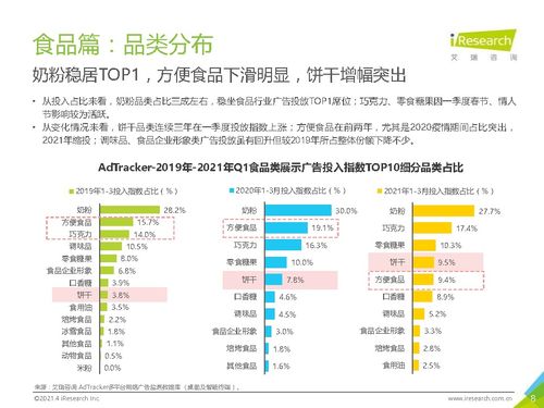 2021年中國食品飲料行業營銷監測報告